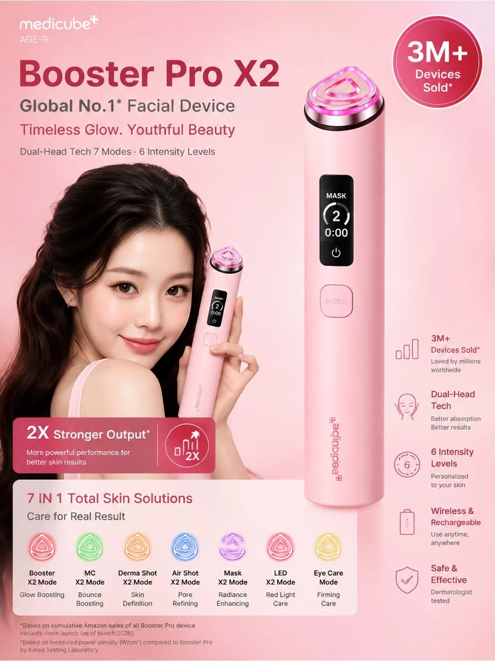 Medicube Booster Pro X2 Device + 2 x PDRN Pink Peptide Toner Full Size